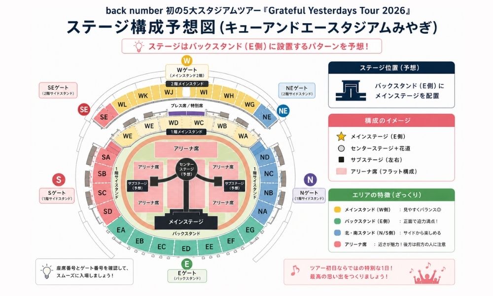 back number宮城公演ステージ予想