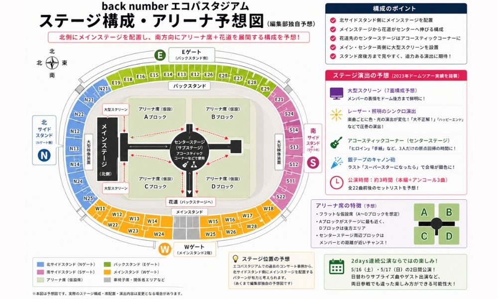 back number静岡公演ステージ予想