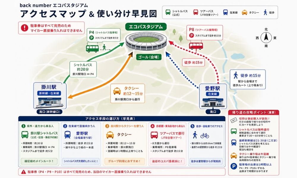 back number・エコパスタジアム アクセスマップ